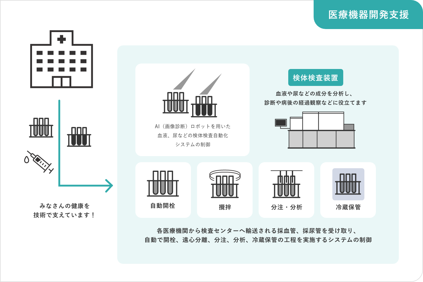 医療機器開発支援