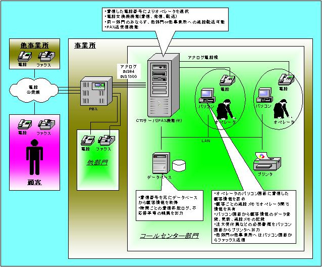 computer-telephony-integration