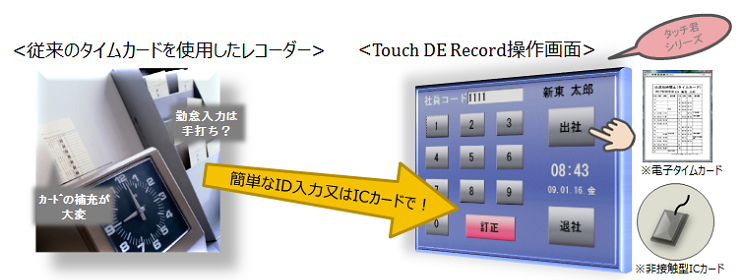 電子タイムレコーダー「Touch DE Record」 | 新東電算株式会社